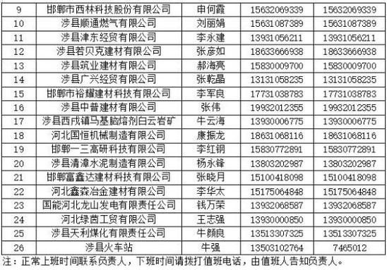 疫情最新报告涉县新闻_涉县最近新闻