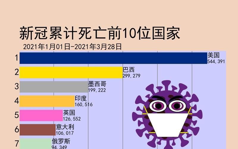 【全球新增死亡病例3例_全球疫情新增死亡病例】
