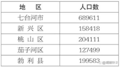 茄子河区为何新增疫情/茄子河区茄子河镇