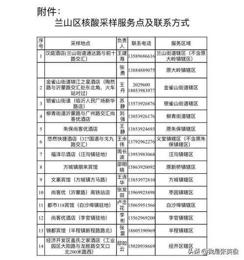 【房山区中高风险地区疫情,房山区中高风险地区疫情情况】