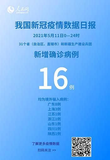 2地新增确诊16例均为境外输入(31省新增22例确诊 本土16例)