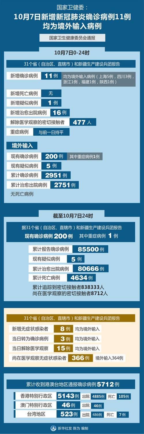 多地新增7例均为境外输入_新增境外输入病例