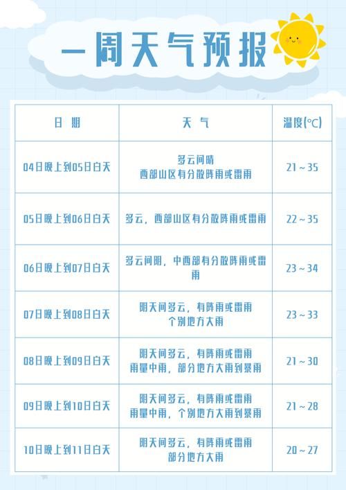 近5天疫情多地新增情况/最近5天的天气情况