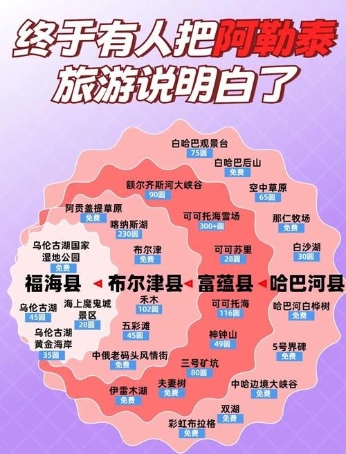 阿勒泰地区中高风险地区疫情_阿勒泰地区今天啥情况