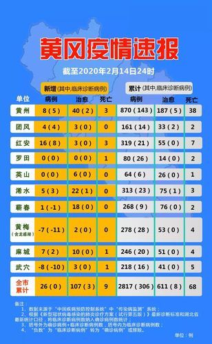 【今日疫情有望2月14日结束_今天疫情】