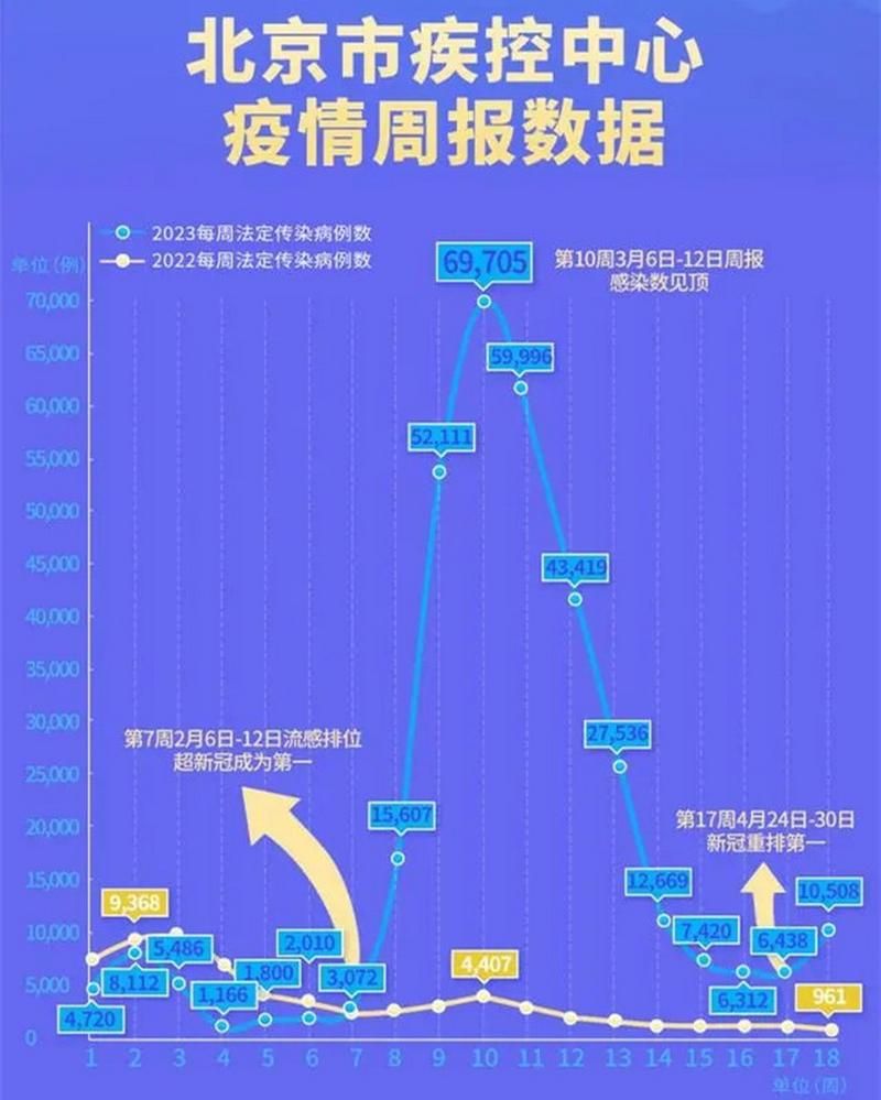 31省份疫情存反弹风险(各省疫情)