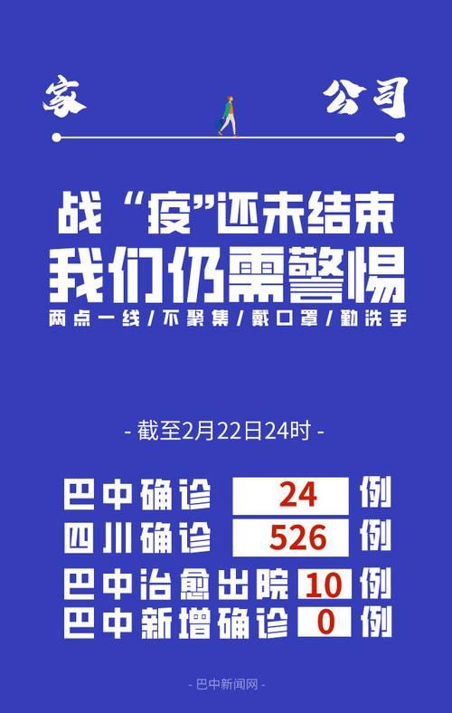 巴中市今日新增死亡病例1例/巴中市今天重大新闻