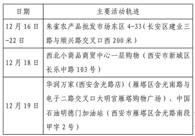 市中区近期重症轨迹公布(市中区近期重症轨迹公布公告)