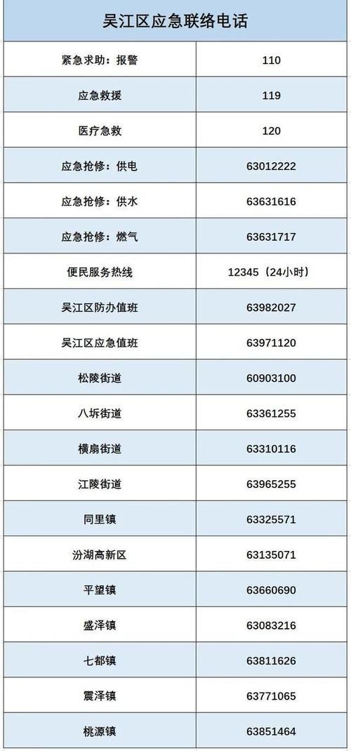 【疫情视频最新江苏省苏州市吴江区,吴江预警发布】