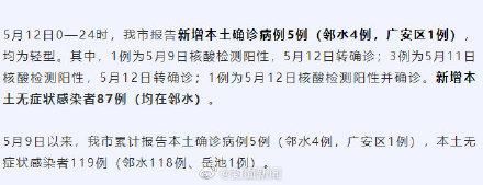 四川攀枝花东区累计报告无症状感染者20例/攀枝花市最新动态