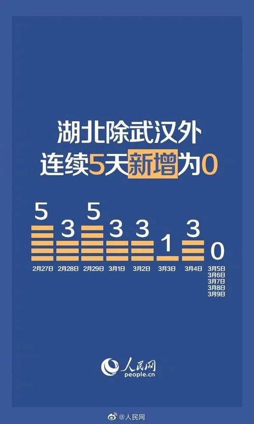 最新疫情情况通报湖北省随州市曾都区/湖北省随州市曾都区区号是多少