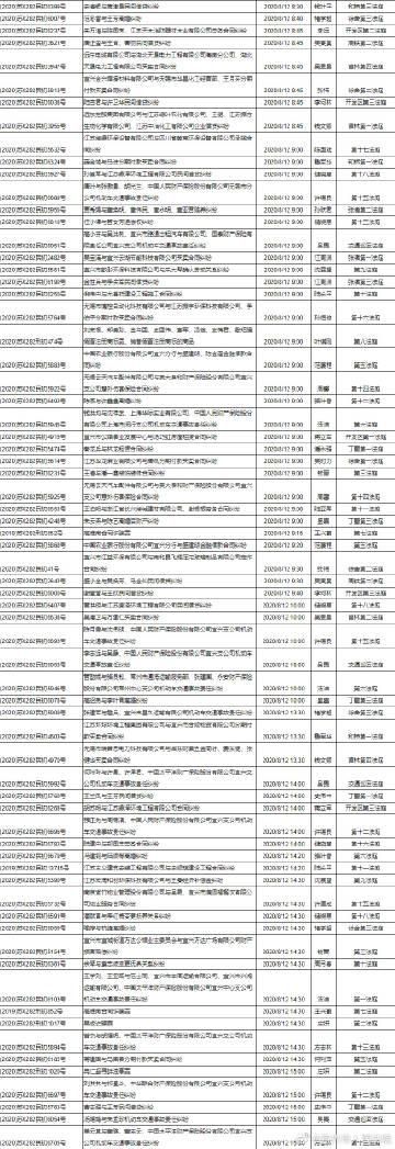 湖北襄阳宜城最新通告:所有人员解封(襄阳 宜城)