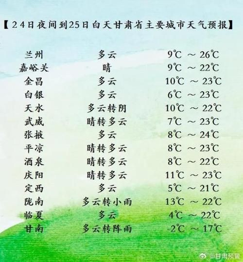 【一张图看懂甘肃甘南藏族自治州玛曲县今冬活动轨迹_甘南玛曲今日天气详情】