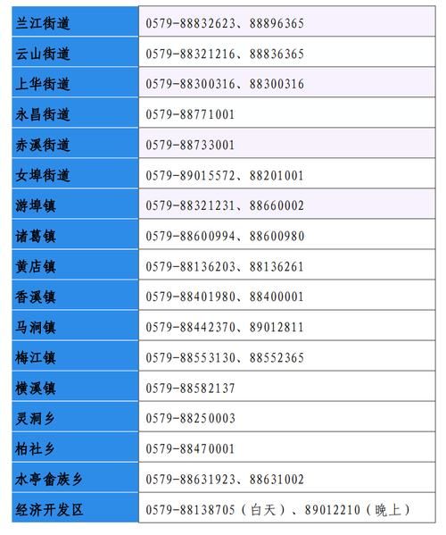 浙江省金华市兰溪市疫情最新表解_浙江金华最新消息