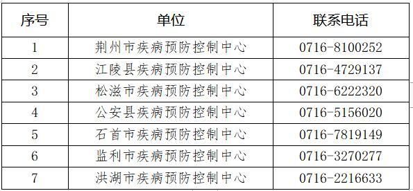 查找湖北荆州荆州区最新疫情_湖北荆州市荆州区疫情最新消息