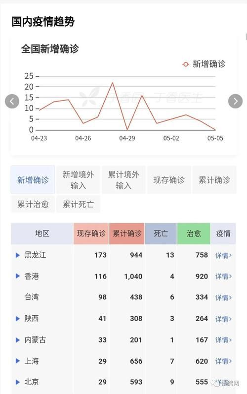 下陆区新增疫情最新_下陆区新增疫情最新数据