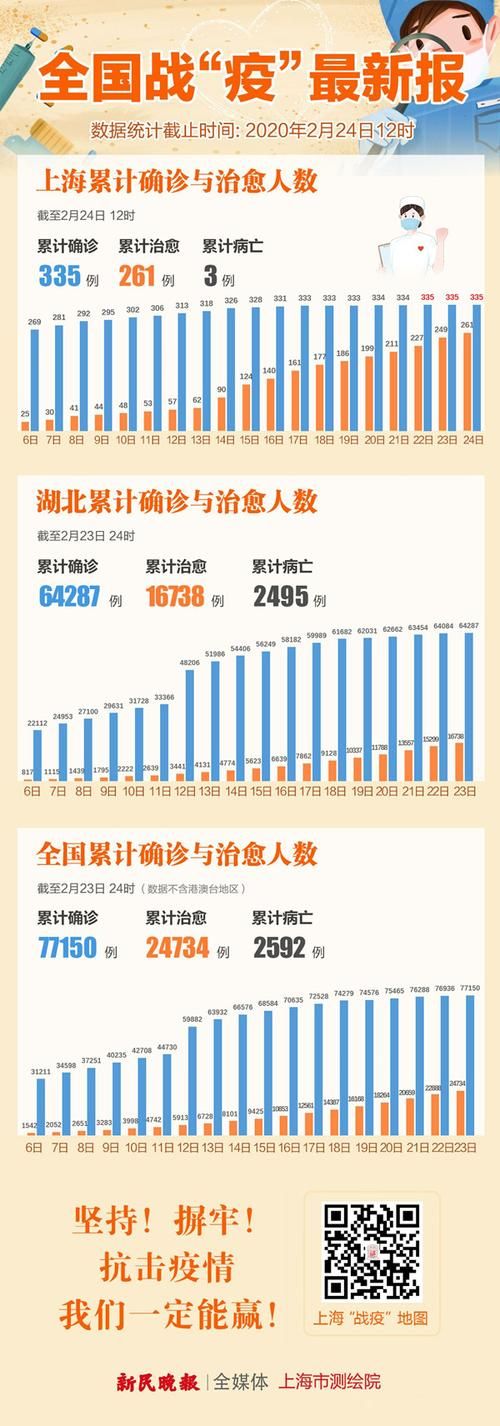 31个省份增30例死亡病例/各省死亡人口数量