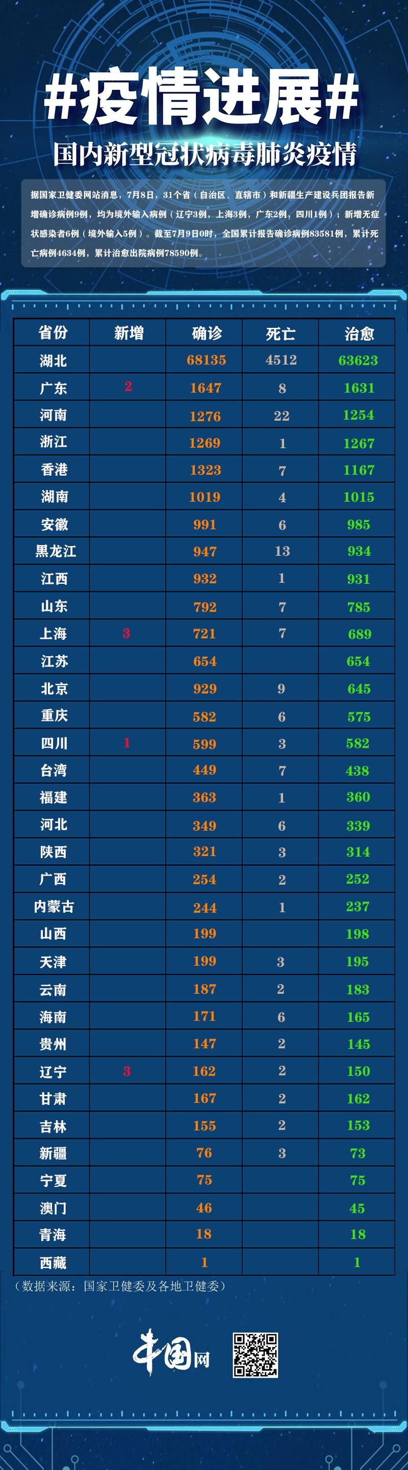 31个省份疫情存反弹风险/疫情出现省份