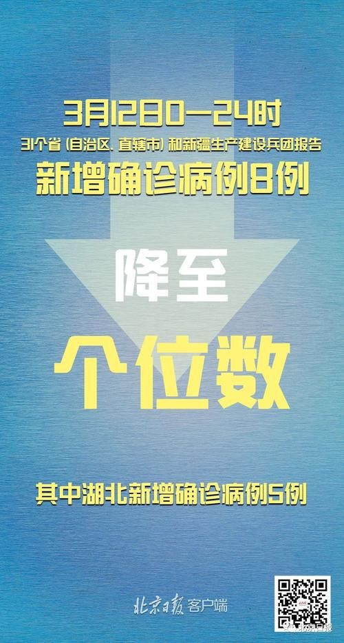 【31个省份新增确诊30例均为境外输入,31省新增3049例】