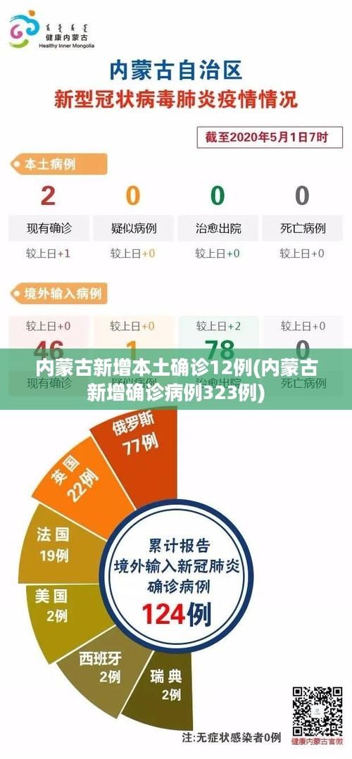 31个省份新增确诊15例含本土11例(31省区市新增本土确诊163例)