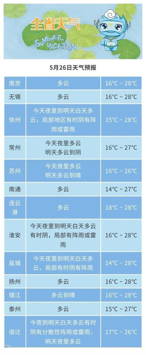 近6天疫情最新通报镇江新区/镇江新区最新天气预报