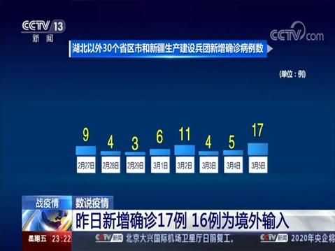 【全球新增16例均为境外输入,南京小学教师】