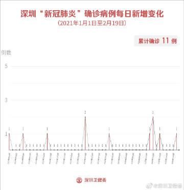 【广东深圳罗湖区疫情管控区最新消息,深圳市罗湖区疾病预防控制中心】