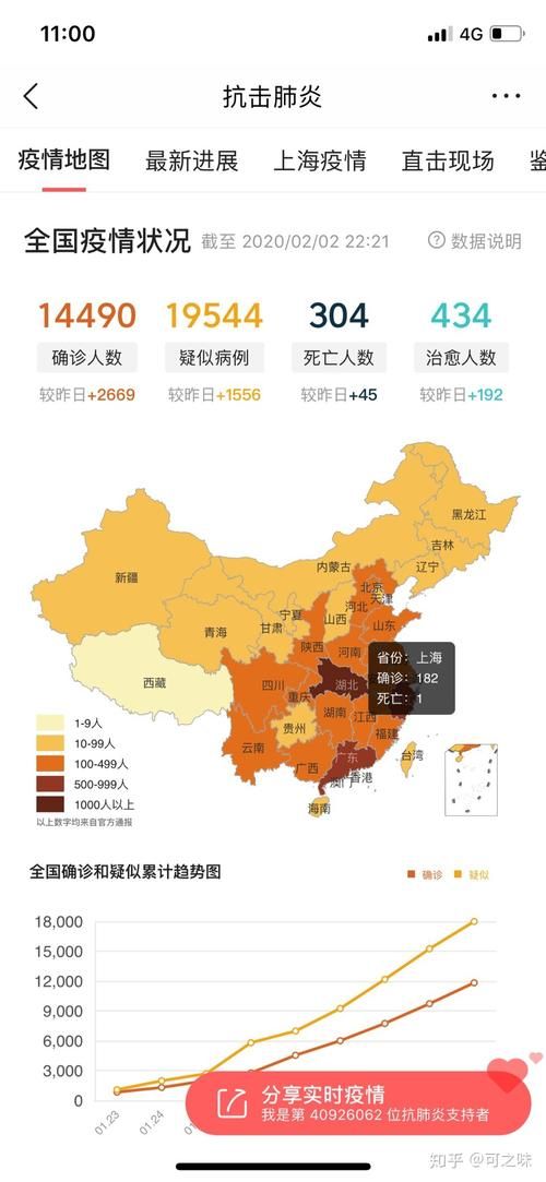 31省份近6天最新疫情数据/全国31省最新疫情