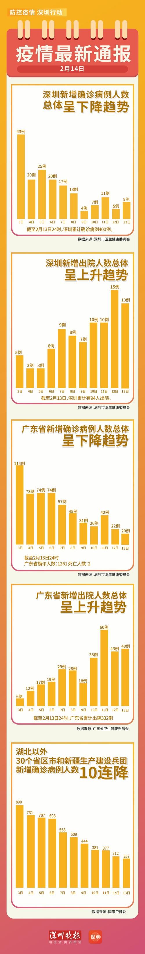 廉江今日新增14例本土确诊(廉江市最新消息)