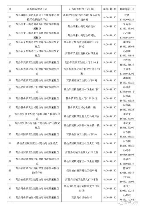 岚山区疫情分布图最新:岚山发布