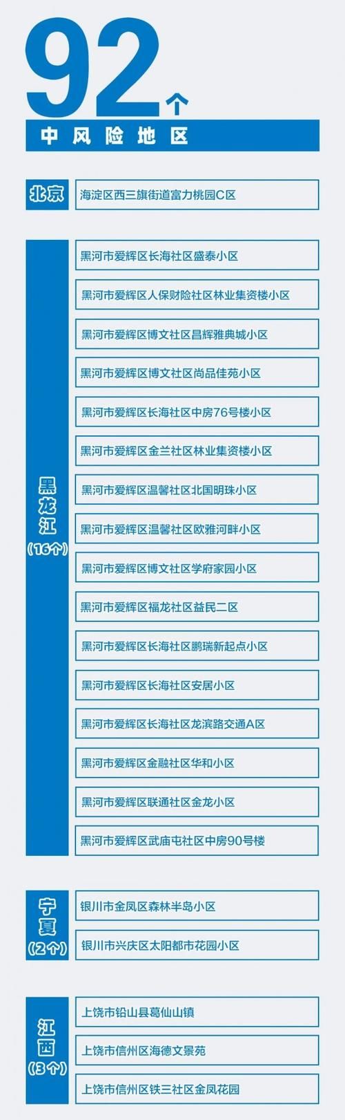 海南省海口市秀英区算是疫情风险地区吗_海口市秀英区属于哪个省