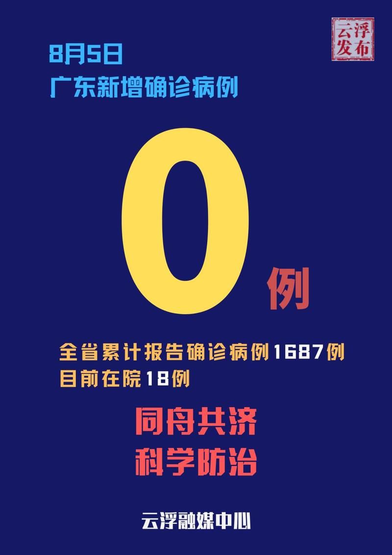 广东惠州博罗县昨日新增感染趋势反弹/博罗新闻最新动态