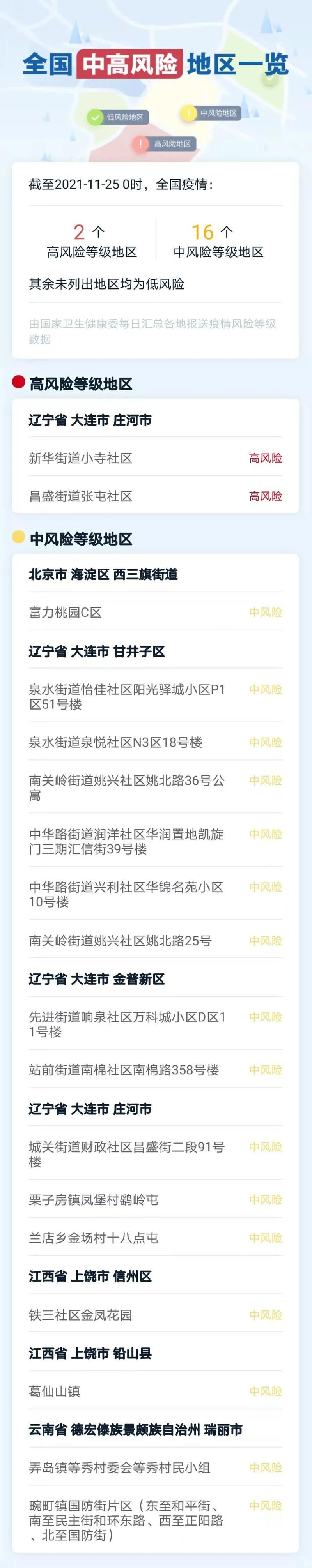黑龙江省大庆市肇州县疫情风险地区划分/黑龙江省大庆市肇州县行政区划代码