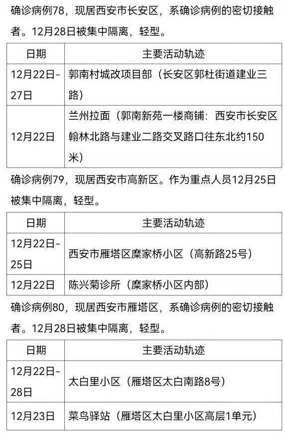 昨日长安区疫情最新:昨日长安区疫情最新情况