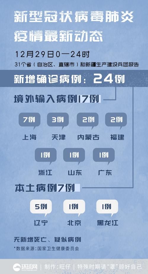 昨日疫情31省新增情况/31省份昨日新增本土86 435