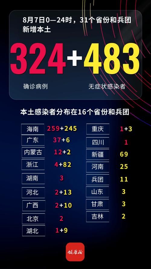 31个省份增21例无症状感染者_全国31省市新增确诊