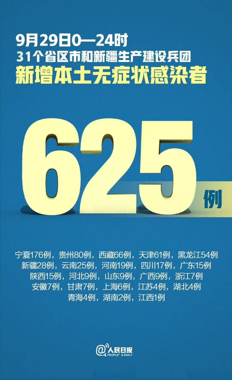 31省市增29例本土确诊_31省区市新增62例本土确