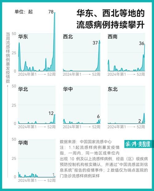 31个省份疫情高峰感染高峰进度查询(各省疫情)