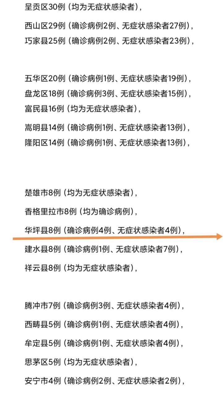  华坪县疫情地区分布:华坪县疾病预防控制中心