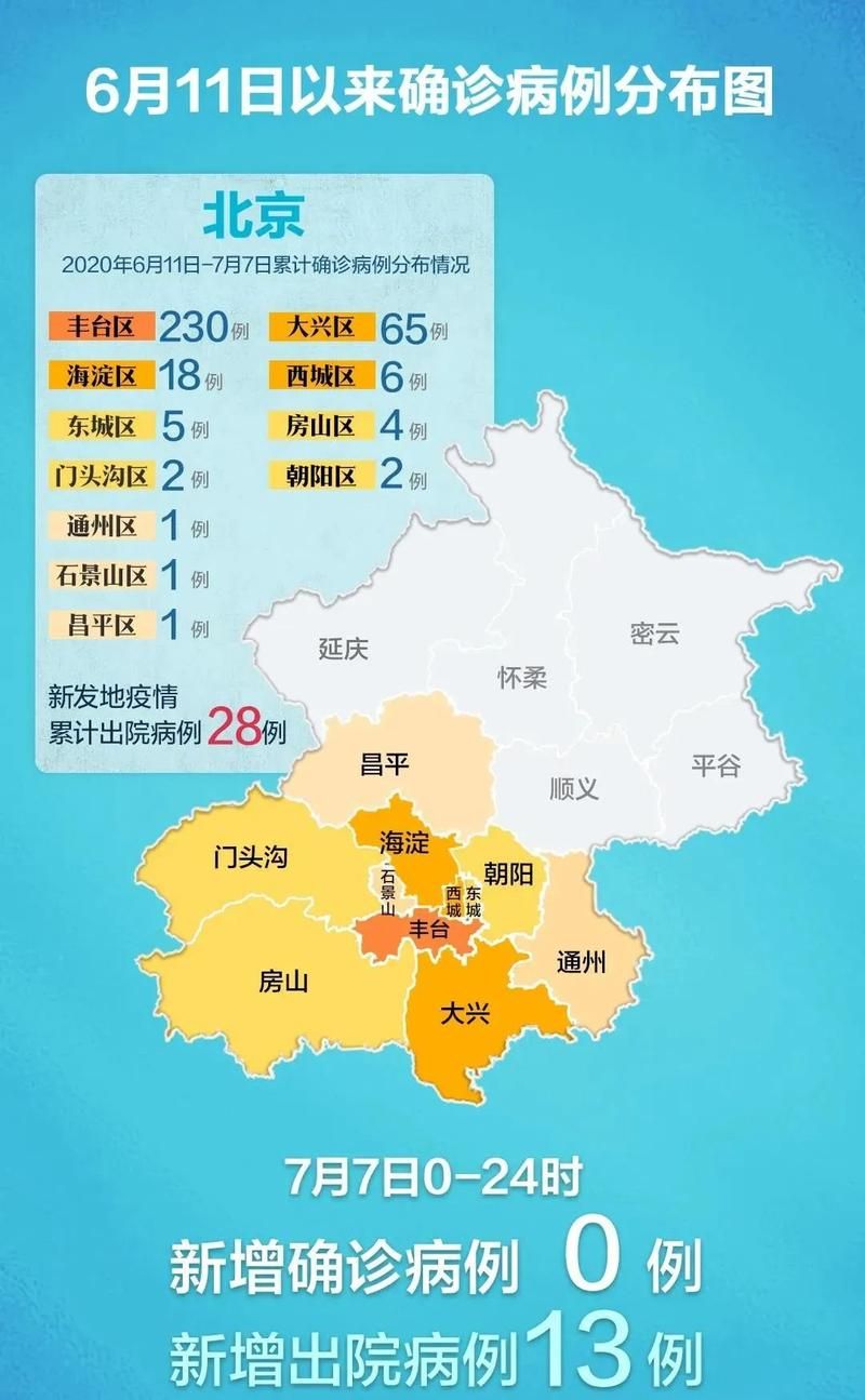 31省区市新增7例均为境外输入(31省新增16例输入)