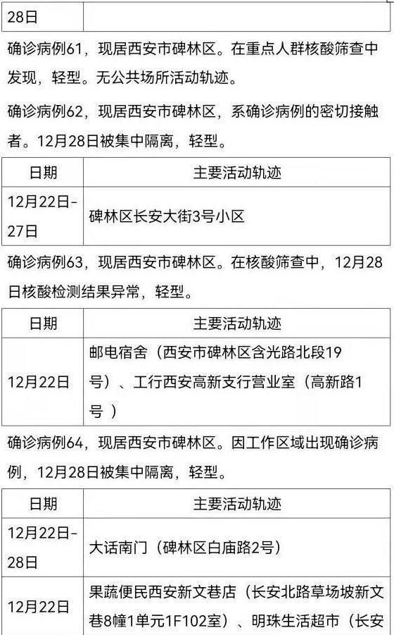 【陕西西安新城区有什么疫情地区_西安新城区管辖范围图】