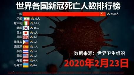 【全球新增28例均为境外输入,全球新冠感染人数最新统计】