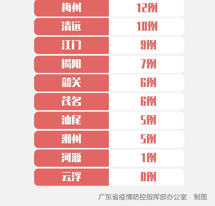 疫情公告广东潮州湘桥区最新_潮州湘桥今天预报