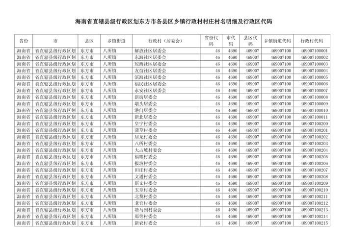 省直辖县级行政区划近5天死亡病例曲线图表_婚纱店上班要干什么