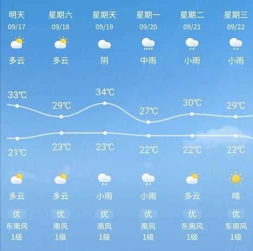 【近6天疫情最新通报兖州区,兖州区最新天气预报查询】