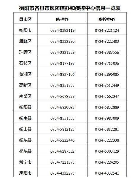 湖南衡阳高新技术产业园区疫情最新表解/衡阳刚刚发布大消息