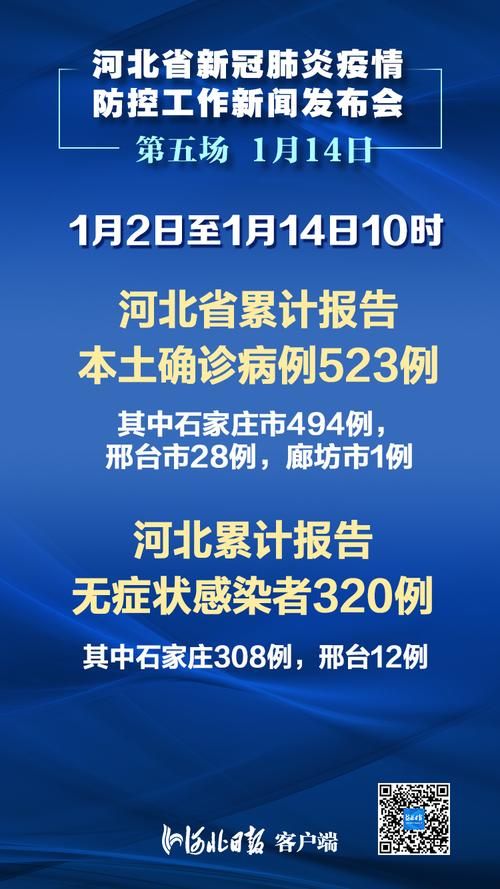 【河北省邢台市新河县疫情怎么查风险地区_邢台市新河县今天的新闻】