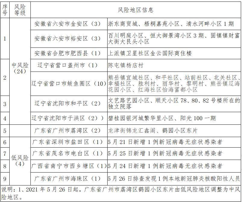 大庆市最新疫情关注/大庆最新情况