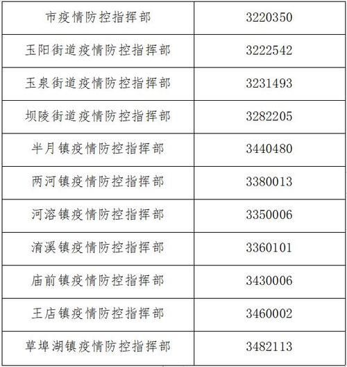 当阳市今冬新增阳性感染者7例_当阳厂