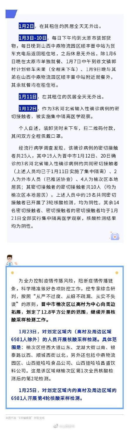 为何新增疫情山西省晋中市榆次区:晋中榆次是什么地方